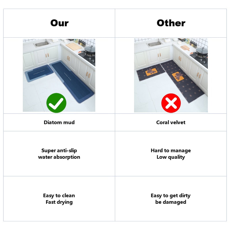 Anti-Fatigue Kitchen Mat – Non-Slip, Waterproof & Easy to Clean