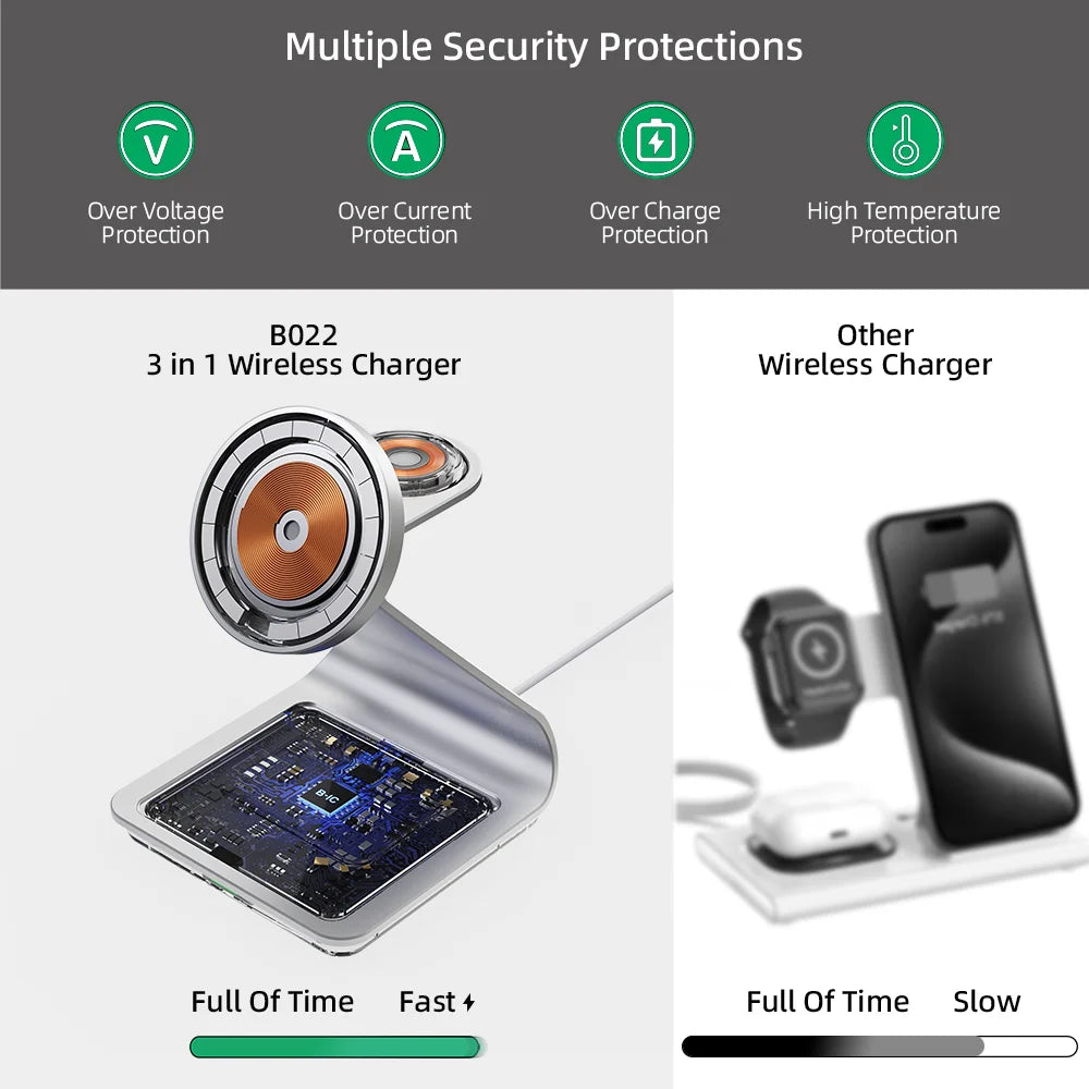 MagDock™ 3-in-1 Magnetic Wireless Charging Station