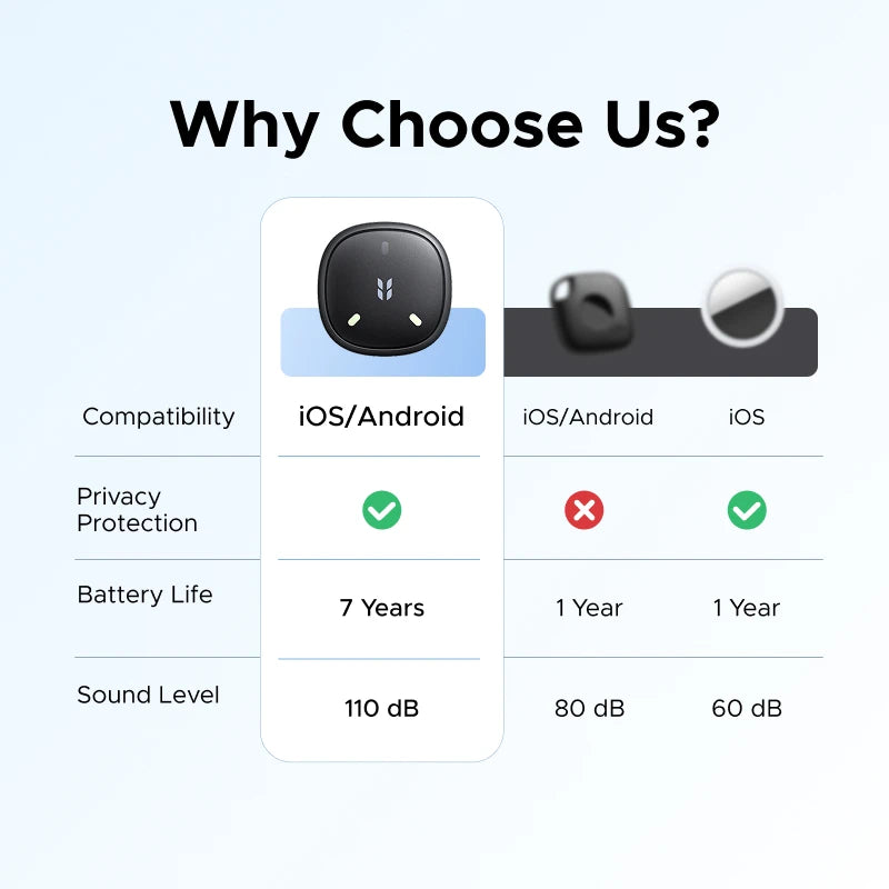KeyNest™ Mini Bluetooth Tracker for Keys & Bags